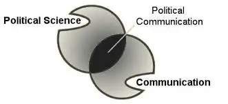 राजनीतिक संचार (Political Communication) में करियर कैसे बनाये।