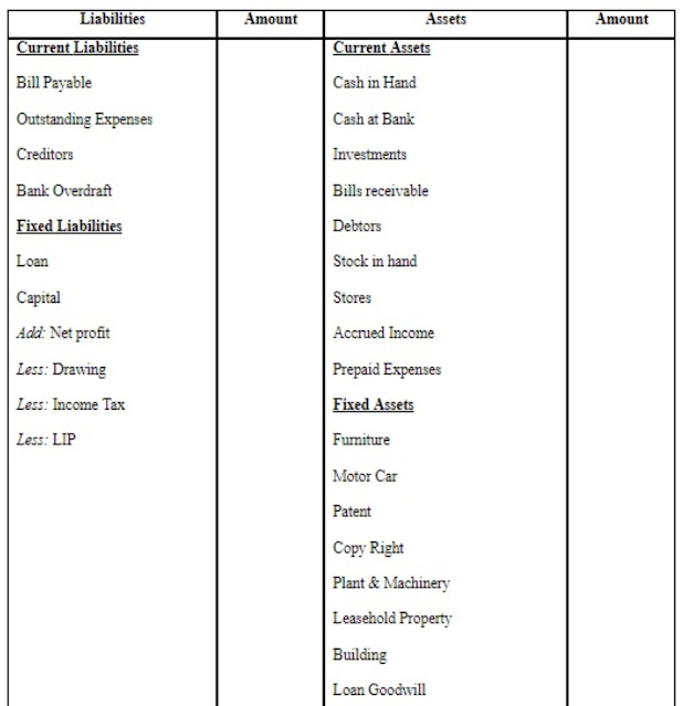 Balance Sheet (चिटठा या तुलना-पत्र) How is a balance sheet prepared in tally?