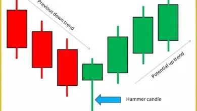हैमर कैंडलस्टिक (Hammer Candlestick) की पूरी जानकारी